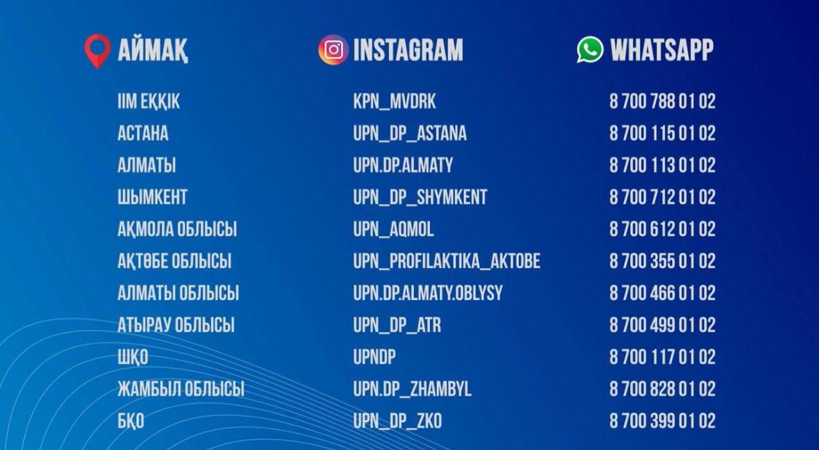 ІІМ есірткі қылмысын анонимді хабарлай алатын телефондар тізімін жариялады